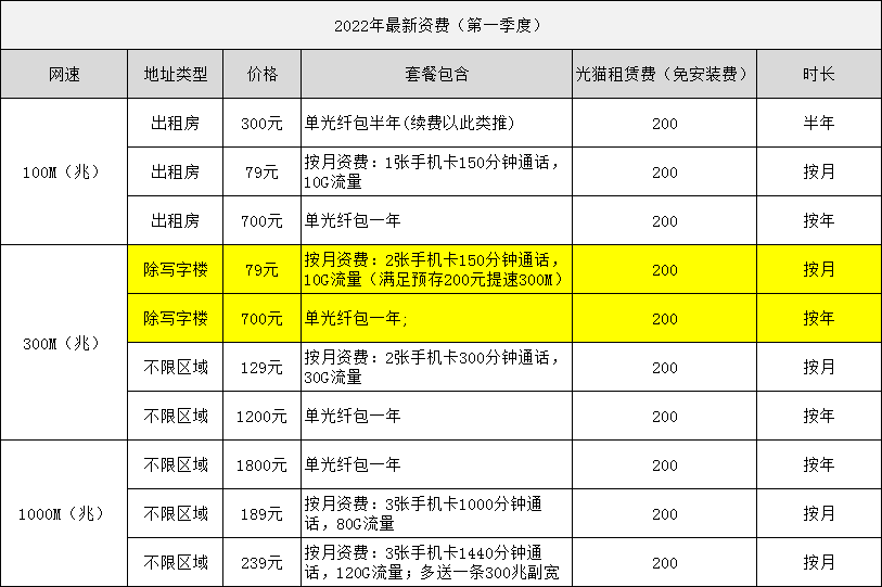 中山电信宽带办理安装 2022宽带套餐资费价格表