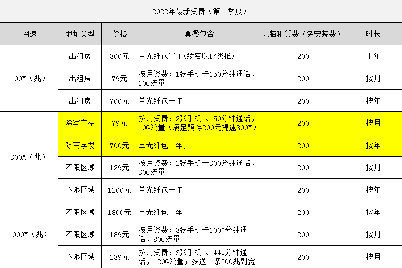 中山电信宽带报装