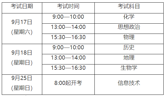 2022年9月上海闵行普通高中学业水平合格性考试时间