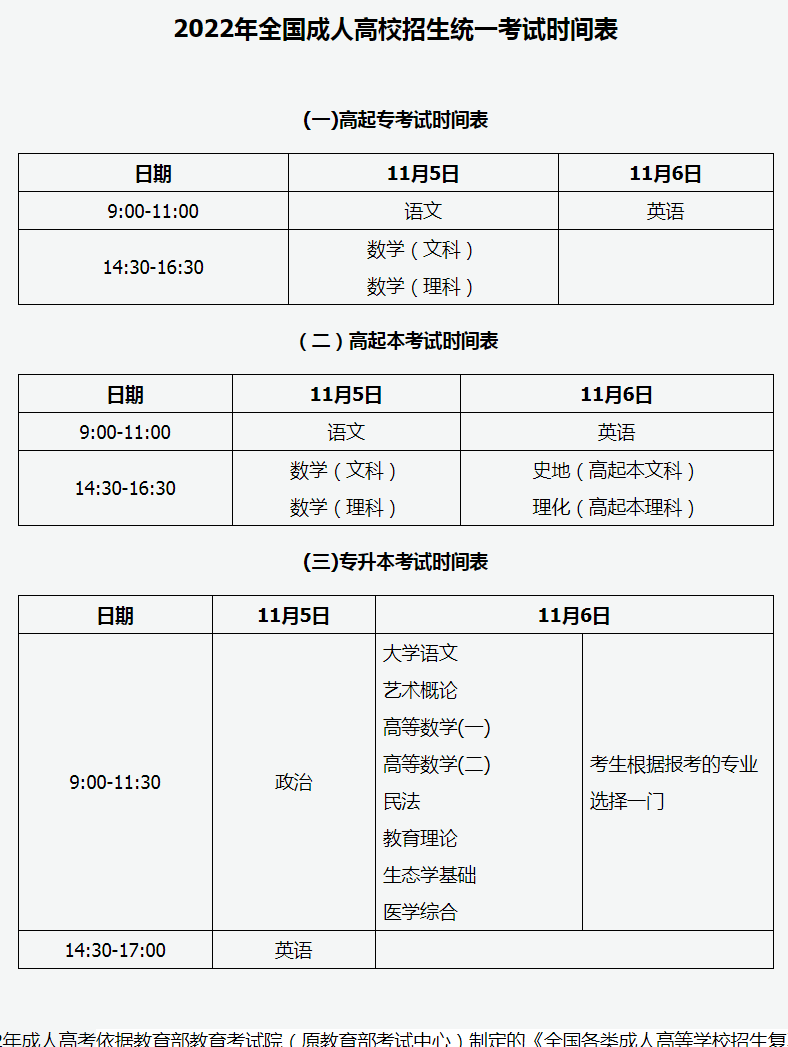 2022年山西大同成人高考时间