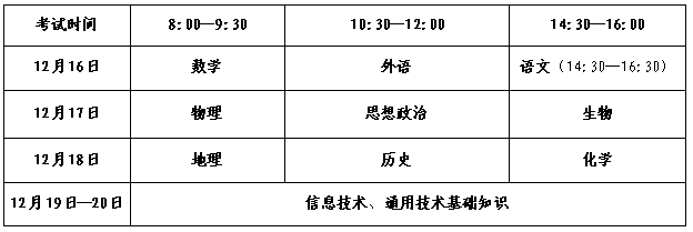 山东日照2022年冬季普通高中学业水平合格考试时间