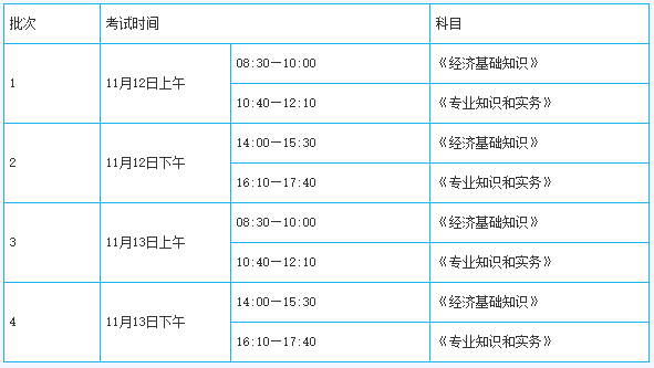 陕西汉中2022年初中级经济师考试时间