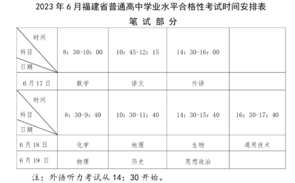 福建宁德2023年6月普通高中学业水平合格性考试时间