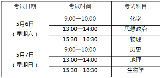 2023年上海闵行普通高中学业水平等级性考试时间：5月6日-7日