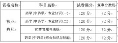 2016年上海执业药师合格线72分