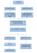 广东汕头职称英语考试成绩单补办流程及说明