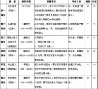 2017年职称英语考试报考指南：考试大纲