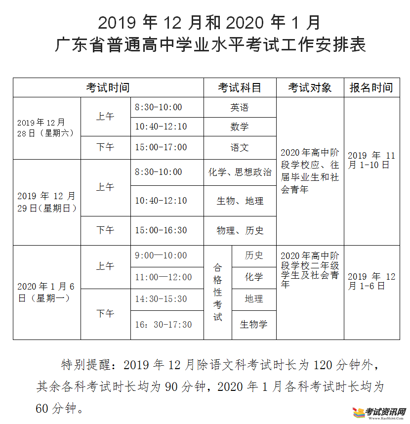 2019年12月广东省惠州普通高中学业水平考试报名时间