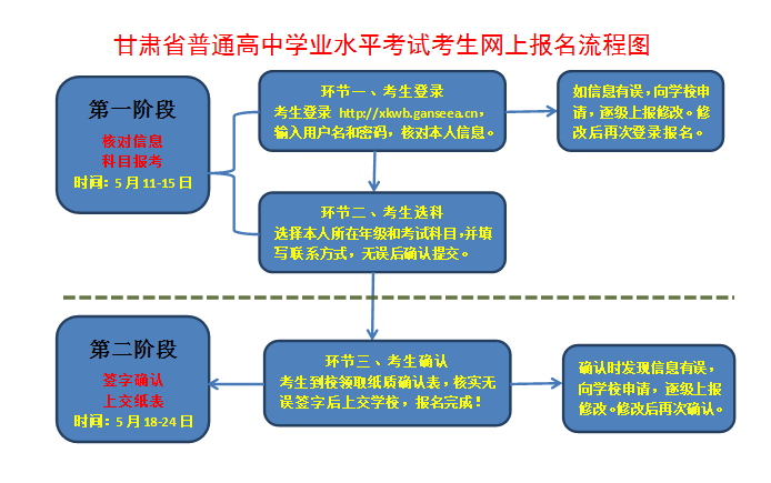 2020궬ˮͨѧҵˮƽԱ