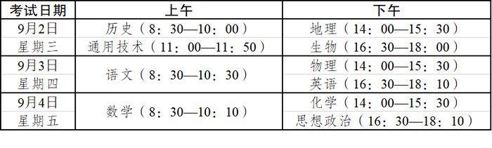 2020괺ѧĩѧҵˮƽʱ