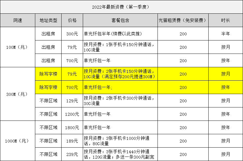 沙溪电信宽带去哪里办,有哪些宽带套餐? 沙溪电信宽带去哪里办,有哪些宽带套餐?