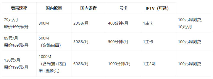2023天津电信宽带包月套餐价格表(天津电信宽带办理安装) 2023天津电信宽带包月套餐价格表(天津电信宽带办理安装)