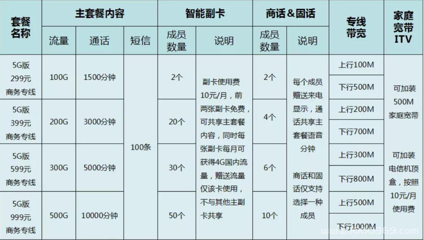 郑州电信宽带套餐价格表(郑州电信宽带安装流程) 郑州电信宽带套餐价格表(郑州电信宽带安装流程)