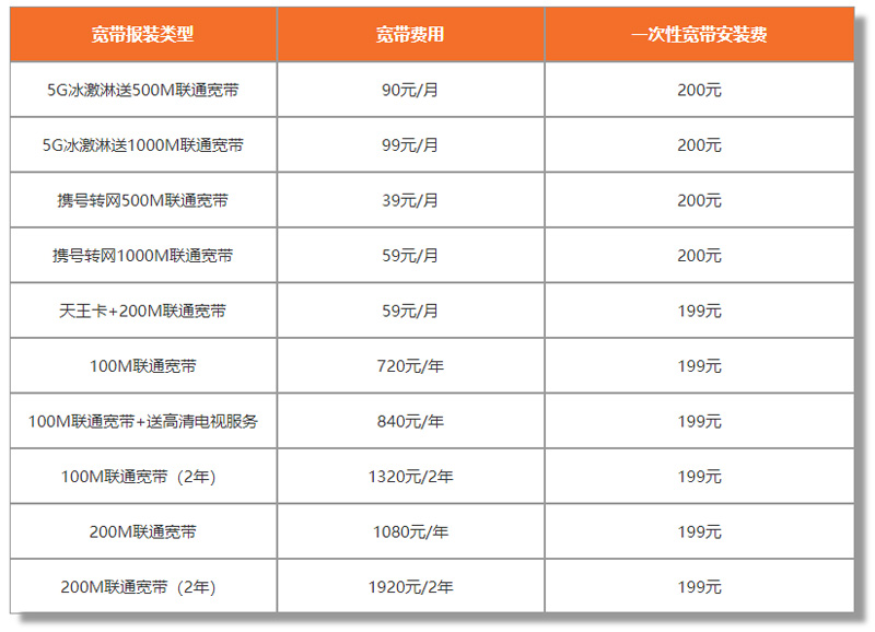 乐从联通宽带报装划算?乐从联通宽带办理优惠套餐? 乐从联通宽带报装划算?乐从联通宽带办理优惠套餐?