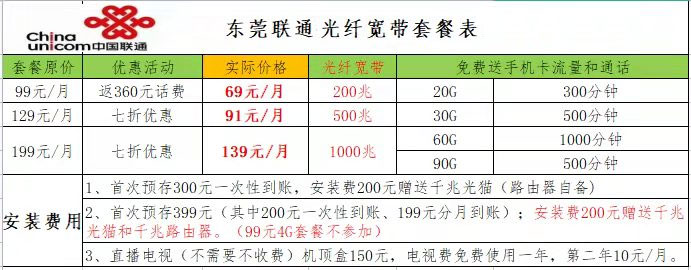 东莞联通宽带套餐价格表 东莞联通宽带套餐价格表