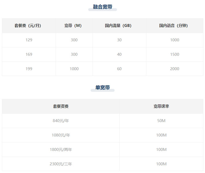 长沙电信宽带套餐价格表2023 长沙电信宽带哪个性价比最高 长沙电信宽带套餐价格表2023 长沙电信宽带哪个性价比最高