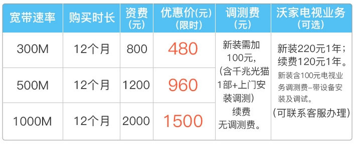 浙江联通宽带300M-1000M包年套餐价格表 浙江联通宽带300M-1000M包年套餐价格表