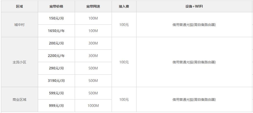 深圳宽带套餐价格表2023 深圳宽带哪家好用又便宜 电信移动联通宽带 深圳宽带套餐价格表2023 深圳宽带哪家好用又便宜 电信移动联通宽带