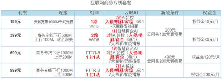 南宁电信宽带套餐价格表 南宁电信宽带套餐价格表