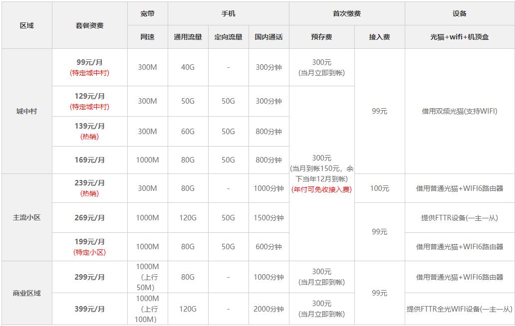 深圳宽带套餐价格表2023 深圳宽带哪家好用又便宜 电信移动联通宽带 深圳宽带套餐价格表2023 深圳宽带哪家好用又便宜 电信移动联通宽带