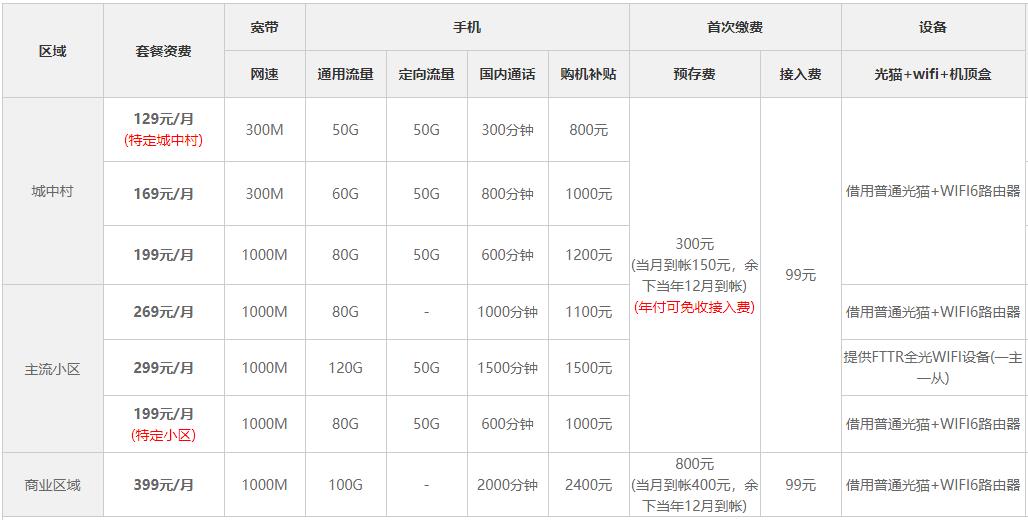 深圳宽带套餐价格表2023 深圳宽带哪家好用又便宜 电信移动联通宽带 深圳宽带套餐价格表2023 深圳宽带哪家好用又便宜 电信移动联通宽带