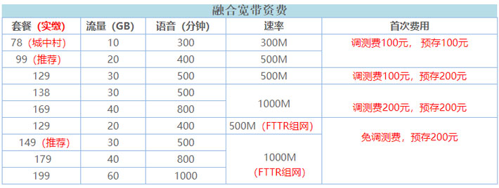 南宁电信宽带套餐价格表 南宁电信宽带套餐价格表