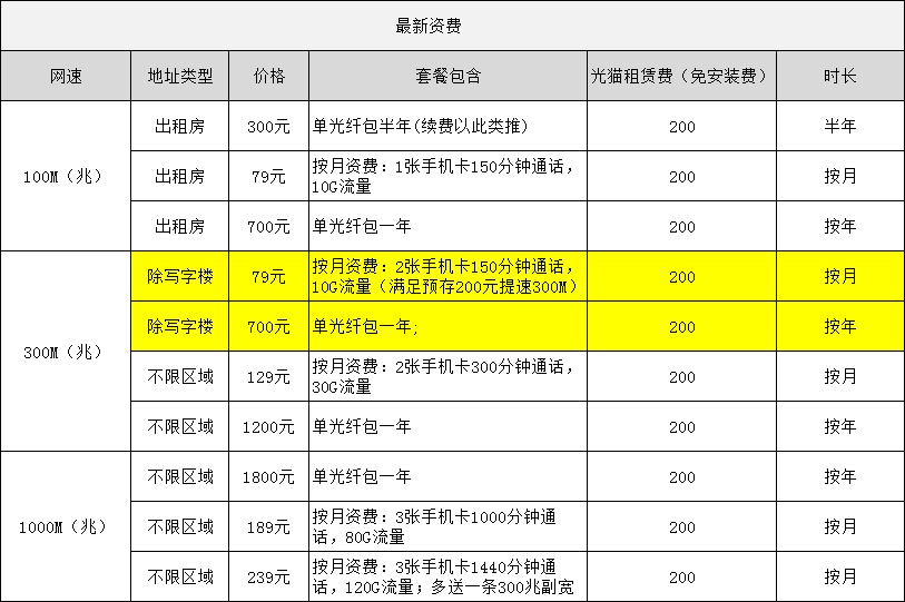 中山大涌电信宽带办理 中山大涌电信宽带办理